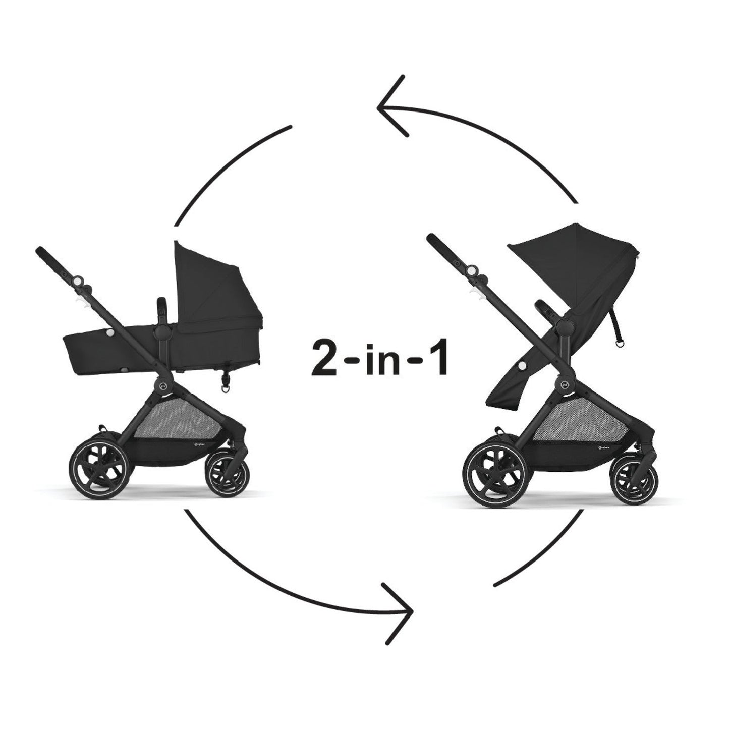 Cybex EOS 2-in-1 Stroller